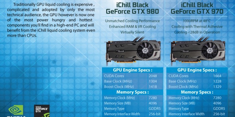 Inno3D GTX 980/970 Black iChill Accelero Hybrid S: Neues Lebenszeichen der hybrid-gekühltes GPUs