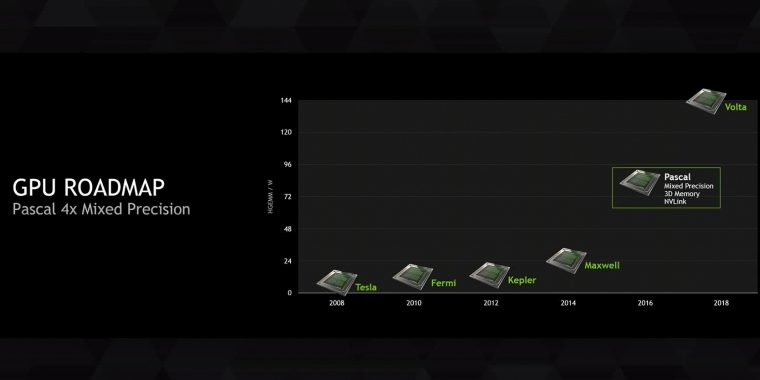 GPU-Gerüchte: Volta in 16 nm, Vega in 14 nm