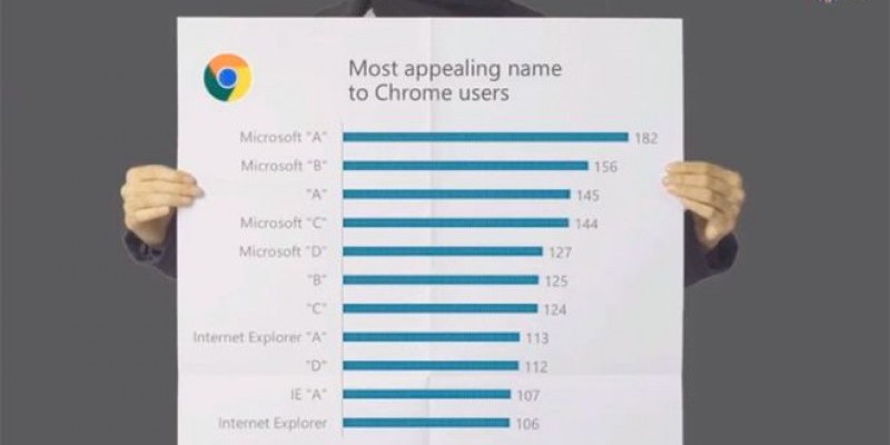 Windows 10: Microsoft bestätigt das Ende des Internet Explorers und startet Spartan