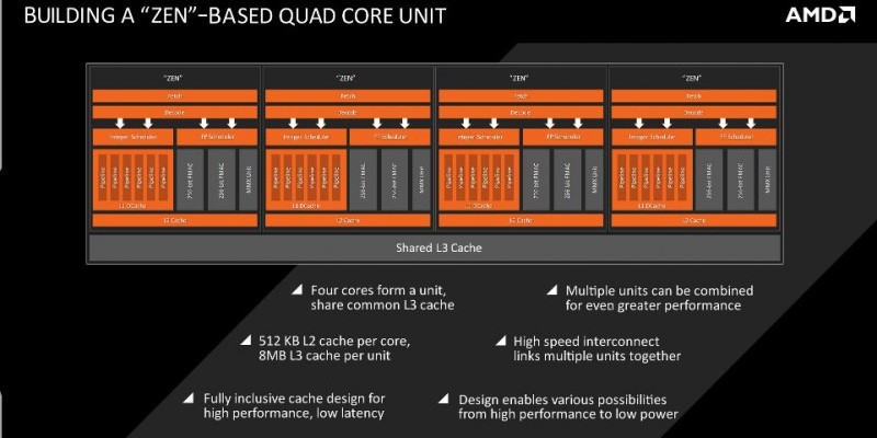 AMD Zen: Weitere mutmaßliche Details zur neuen Mikro-Architektur gesichtet
