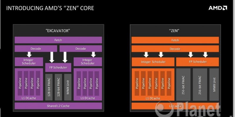 AMD Zen Präsentation