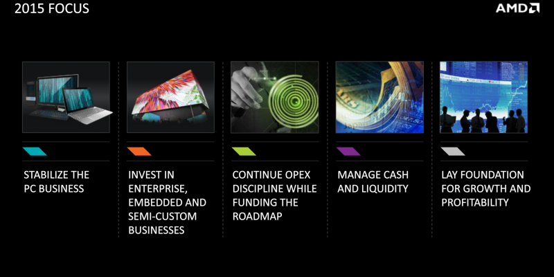 AMD FAD