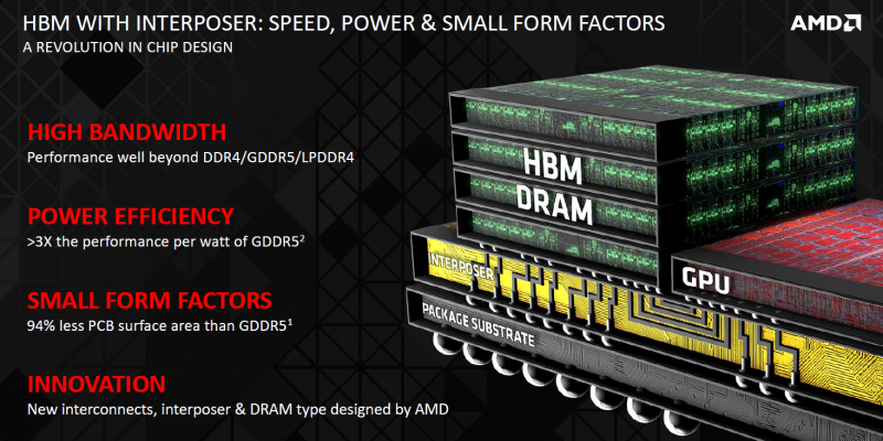 High Bandwidth Memory: AMD zu den Vorteilen, Kühlung und OC (13)
