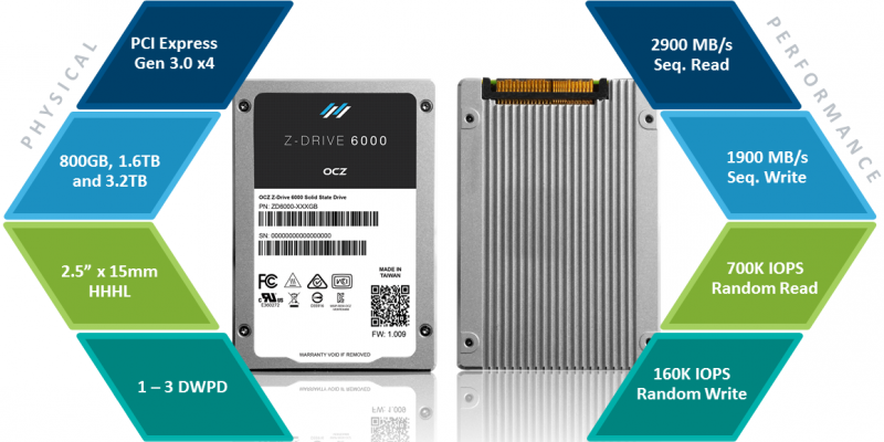 OCZ Z-Drive 6300: PCIe-SSD mit 6,4 TByte und NVMe (4)