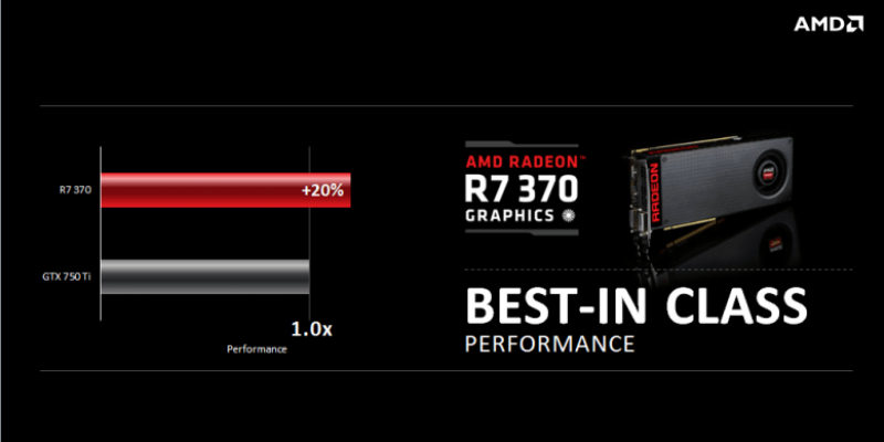 Angebliche Radeon R7 370: Folie zeigt +20% gegenüber GTX 750 Ti (3)