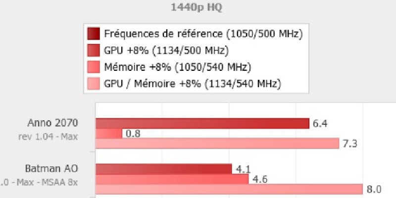 Radeon R9 Fury X: Weitere Verwirrung um HBM-OC - Geht es etwa doch? 