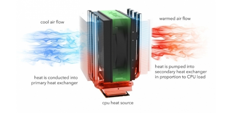 Phononic Hex 1.0: Silvercore soll CPU-Kühler revolutionieren (4)