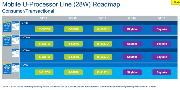 Intel Skylake-U: Spezifikationen & Roadmap für Notebook-CPUs, neue Macbooks erst 2016? (3)