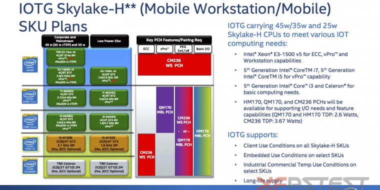 Intel Skylake-Mobile: Leak zeigt Xeon mit 4 Kernen, SMT und GT4e bei 45 Watt (1)