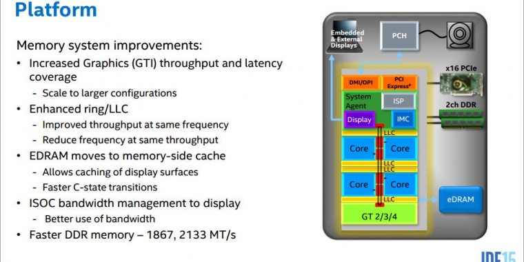 Intel Skylake Gen9-Graphics Architecture (13)
