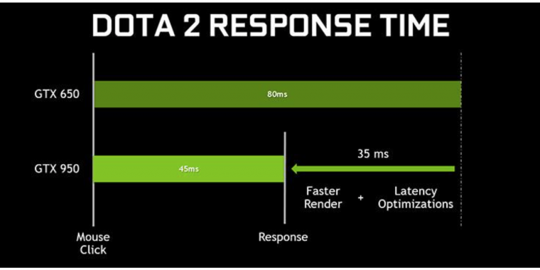 Geforce Experience: Neue Beta-Version bringt Streaming mit Koop-Funktion und MOBA-Optimierungen (4)