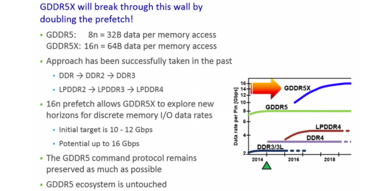GDDR5X: JEDEC-Standard erlaubt 16 GiByte an 256 Bit