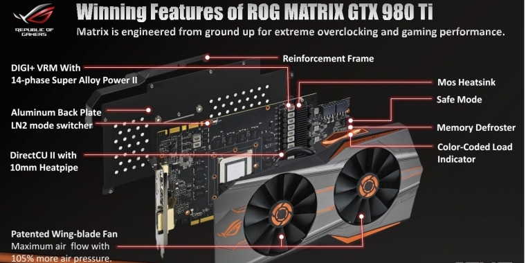 Asus ROG Matrix GTX 980 Ti Platinum ist das neue Top-Modell von Asus für Übertakter. (2)