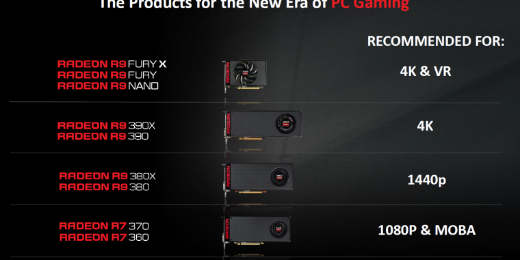 Radeon R9 380X: AMDs Auflösungsempfehlungen