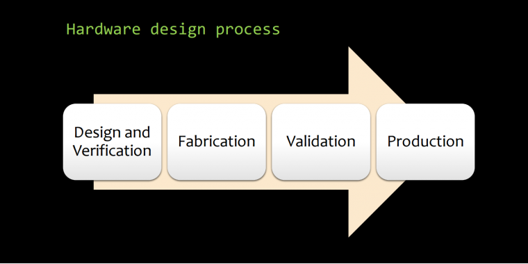 Das Design von Prozessoren ist ein extrem komplexer Prozess.