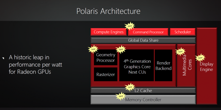 AMD Polaris: Erster exklusiver Blick auf Chip und Architektur (14)