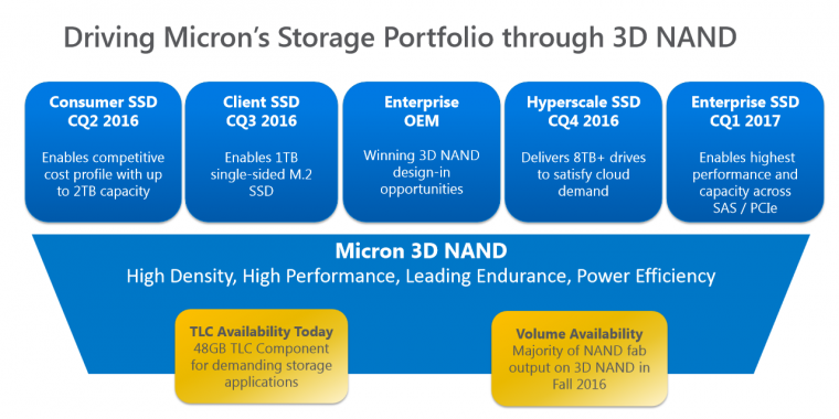 Micron/Crucial: Erste SSDs mit 3D-NAND erscheinen dieses Jahr (5)