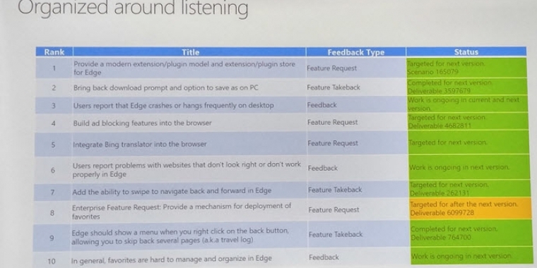 Windows 10: Edge-Browser mit integriertem Adblocker