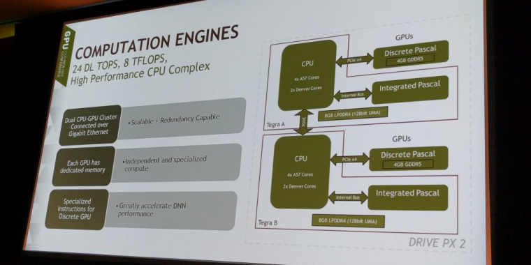 Nvidia Pascal: GPUs auf dem Drive PX 2 kommen mit langsamem GDDR5 aus (2)