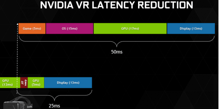 Nvidia präsentiert experimentelles 1.700-Hz-Display mit "null Latenz" für VR