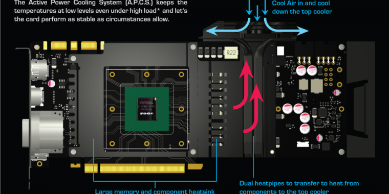 Geforce GTX 1080 Herculez X4 Air Boss Ultra: Inno3D zeigt Custom-Design mit zwei Stromsteckern (5)