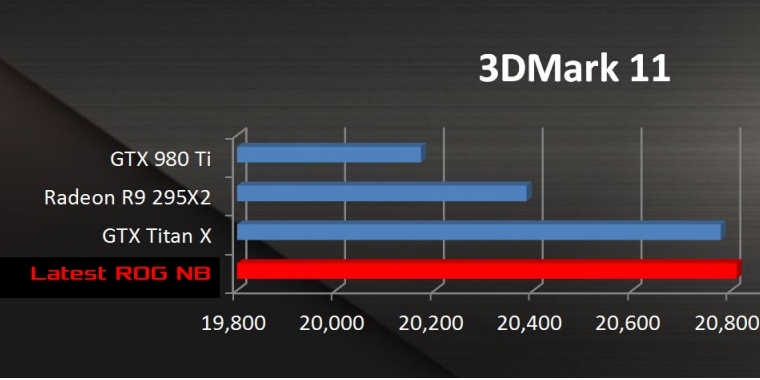 Geforce GTX 1080M: Angeblich mit Chip der Desktop-Version und schneller als Titan X. (2)