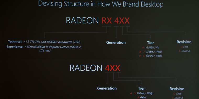 Radeon RX 400: Das Namensschema hat nun engere Definitionen