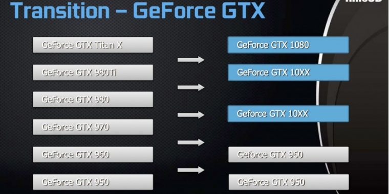 Inno3D deutet eine dritte Pascal-Grafikkarte an, vermutlich eine Geforce GTX 1060.