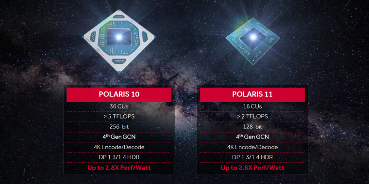 Polaris 10 und Polaris 11