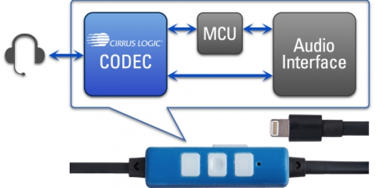 Cirrus Logic geht von einem Übergang zu digital angeschlossenen Kopfhörern aus.