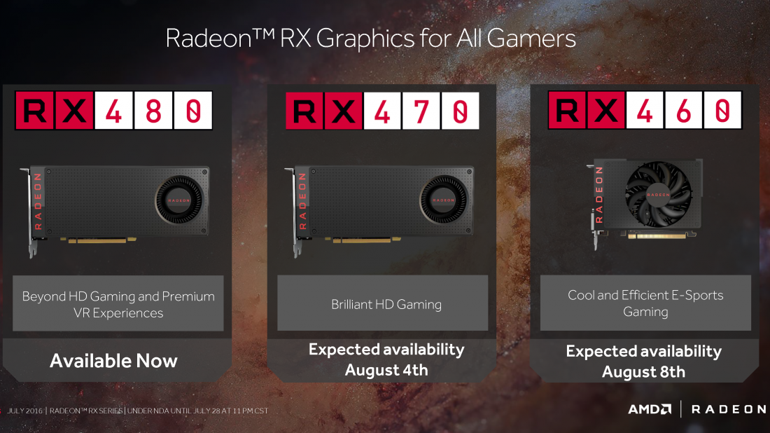 Radeon RX 470 und RX 460 offiziell: P10 Pro und P11 Pro - Test folgt