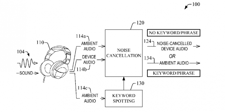 Amazon: Patent für Kopfhörer mit automatisch deaktivierender Geräuschminderung bei Gefahr