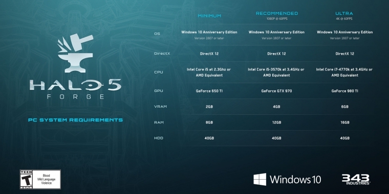 Halo 5: Forge - Offizielle Systemvoraussetzungen veröffentlicht (1)