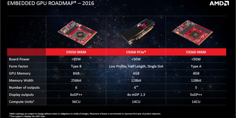 AMD Polaris: Embedded-GPUs sind deutlich sparsamer (1)