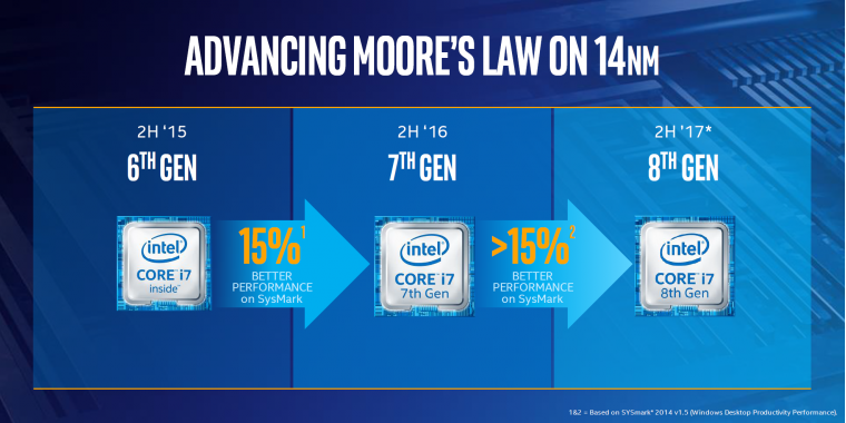 Intel 8th Gen in 14++: ">15 Prozent" mehr Leistung als Kaby Lake