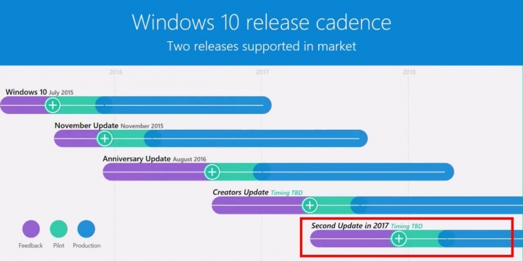 Windows 10 Update: Redstone 3 indirekt bestätigt
