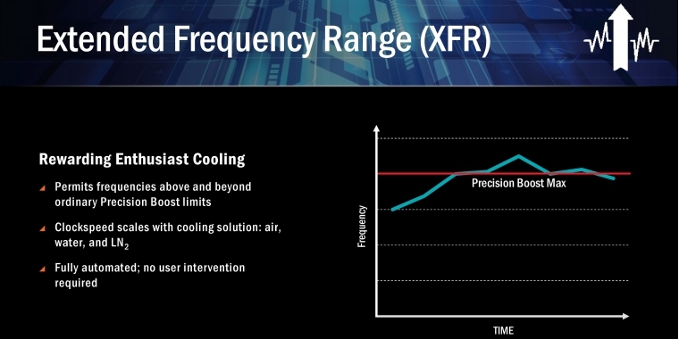 AMD Ryzen 1700: Fehlt 65-Watt-Version eins der neuen Features? (1)