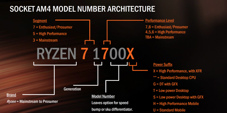 AMD hatte schon von Beginn an eine High-Performance-Reihe der mobilen Ryzen-Prozessoren angekündigt. Hierfür finden sich nun für zwei erste Modelle Benchmark-Ergebnisse.