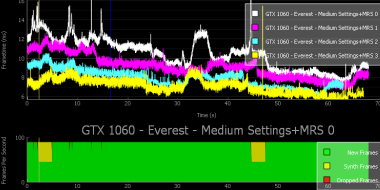 Nvidia FCAT VR Leistungsanalyse-Grafik als Beispiel