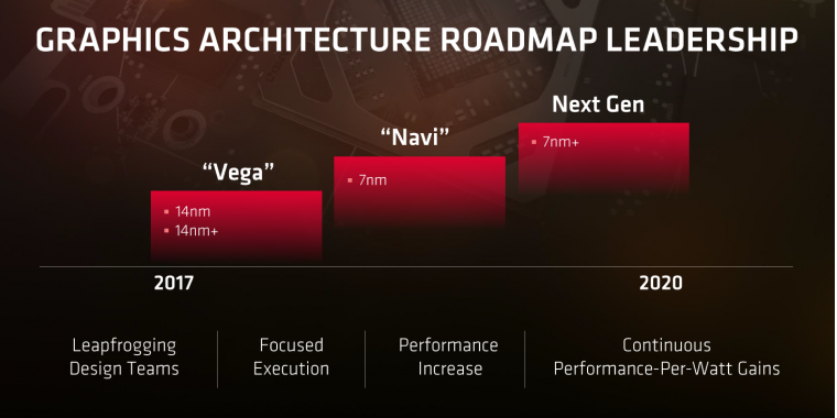 AMD Navi: Vega-Nachfolger ist schon seit dem Sommer im Linux-Treiber vermerkt