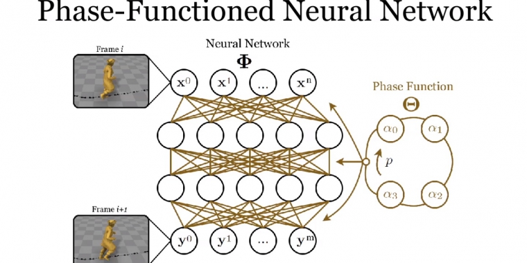Phase-Functioned Neural Network soll Charakter-Animationen in Zukunft revolutionieren (1)