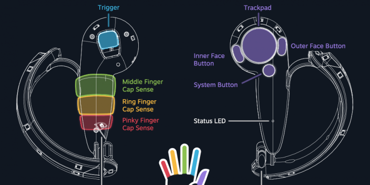 Valve: Neuer VR-Controller "Knuckles" erlaubt Steuerung mit allen Fingern (2)