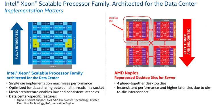 Skylake-SP vs. Epyc: Intel zieht merkwürdige Vergleiche - "Naples zusammengeklebt" (5)