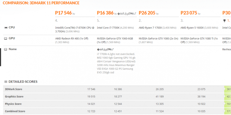Core i7-8700K: Laut 3D-Mark-Ergebnissen schneller als i7-7700K und Ryzen 7 1700X (1)