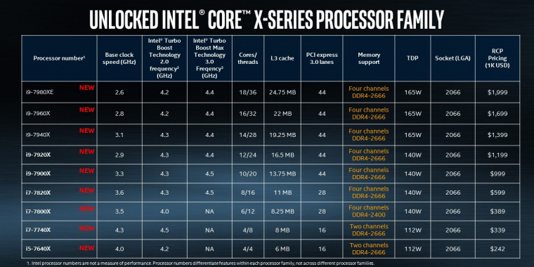 Intel Skylake-X: Finale Spezifikationen und Release-Termine bekannt gegeben