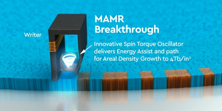 Western Digital: 40-Terabyte-Festplatten mit MAMR bis 2025&nbsp;