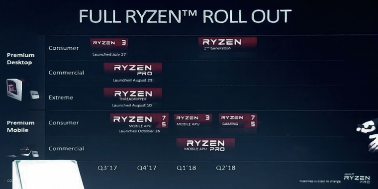 AMD: Ryzen 2XXX erscheint im 1. Quartal 2018 (1)