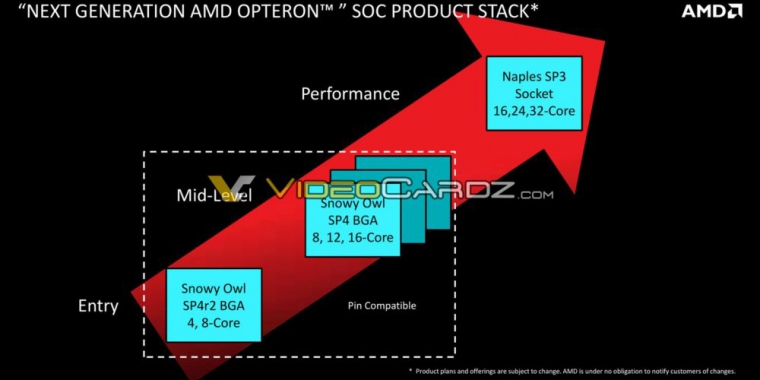 AMD Epyc Embedded: Erstes Mainboard gesichtet (1)