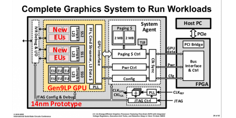 Intel stellt eigenständige Konzept-GPU mit 64 mm² Chipfläche vor (8)