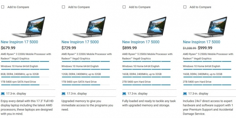 Neue Ryzen-Notebooks von Dell und HP – Auswahl im Vergleich zu Intel weiter mager (4)